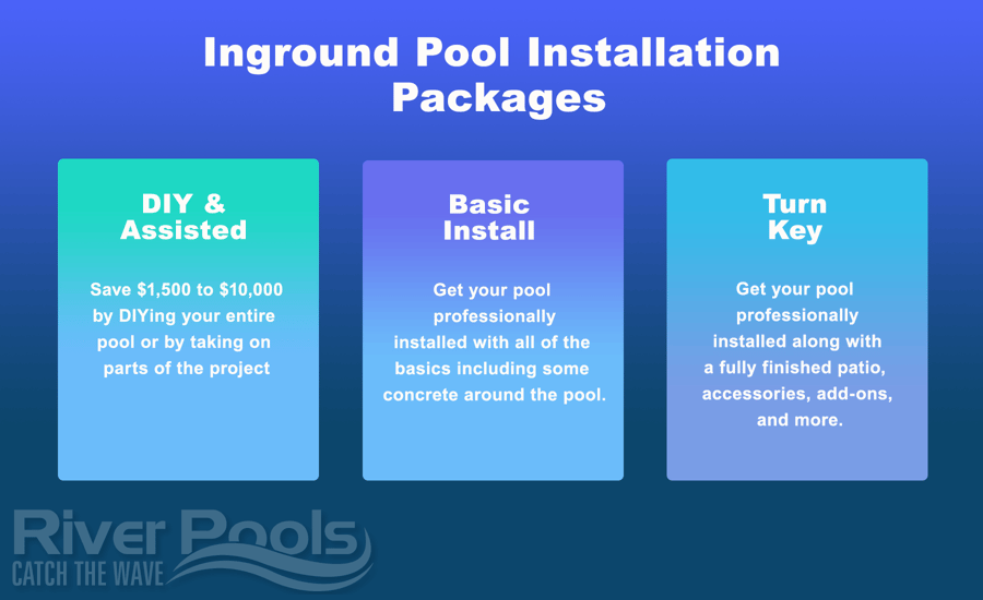 average cost to install inground pool